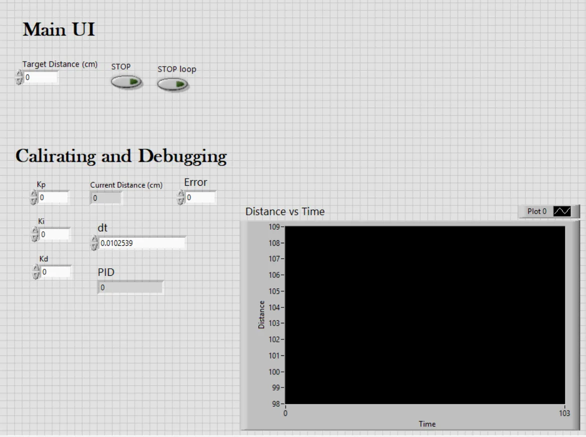 The host front panel, setpoint, PID gains, and a live distance plot